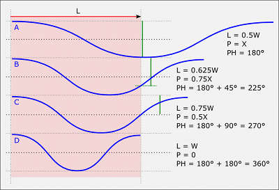 Wavelength vs ribbon microphone frequency response