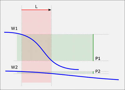 Ribbon microphone frequency response - phase vs wavelength