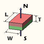 Magnetization direction of a permanent magnet